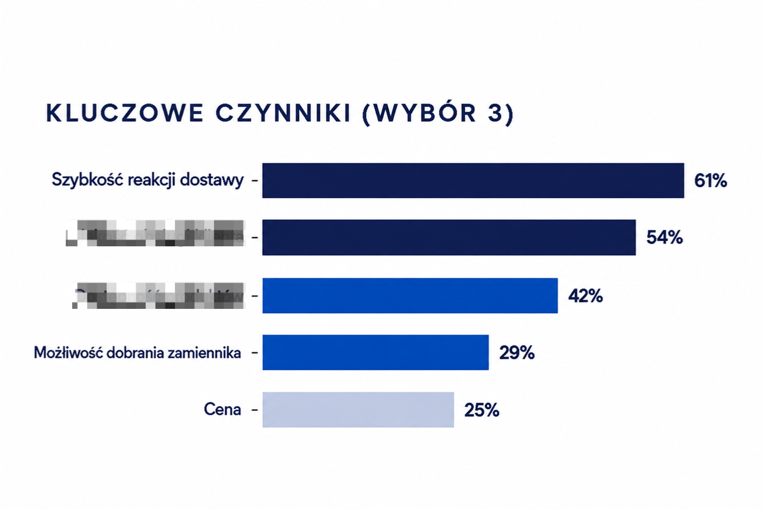 Raport - Baza Wiedzy - Air-Com Pneumatyka