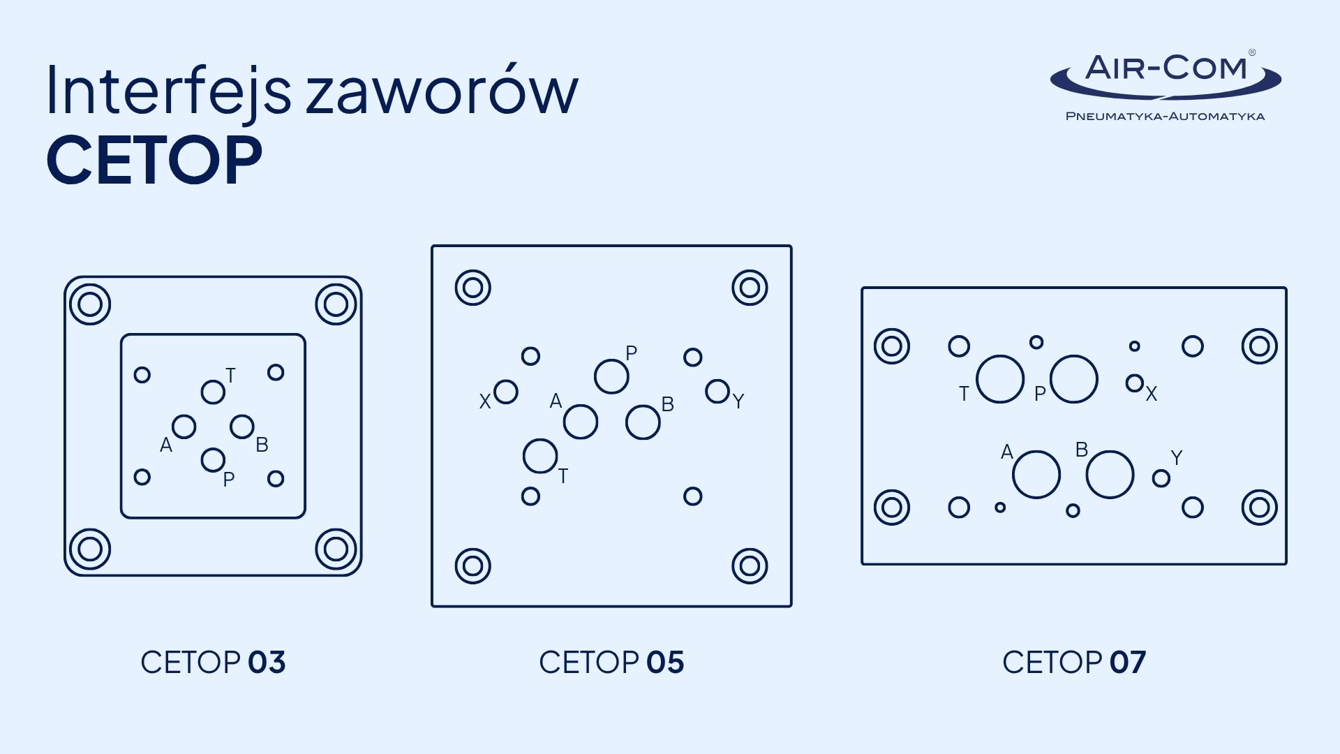 Interfejs zaworów CETOP 03, 05, 07