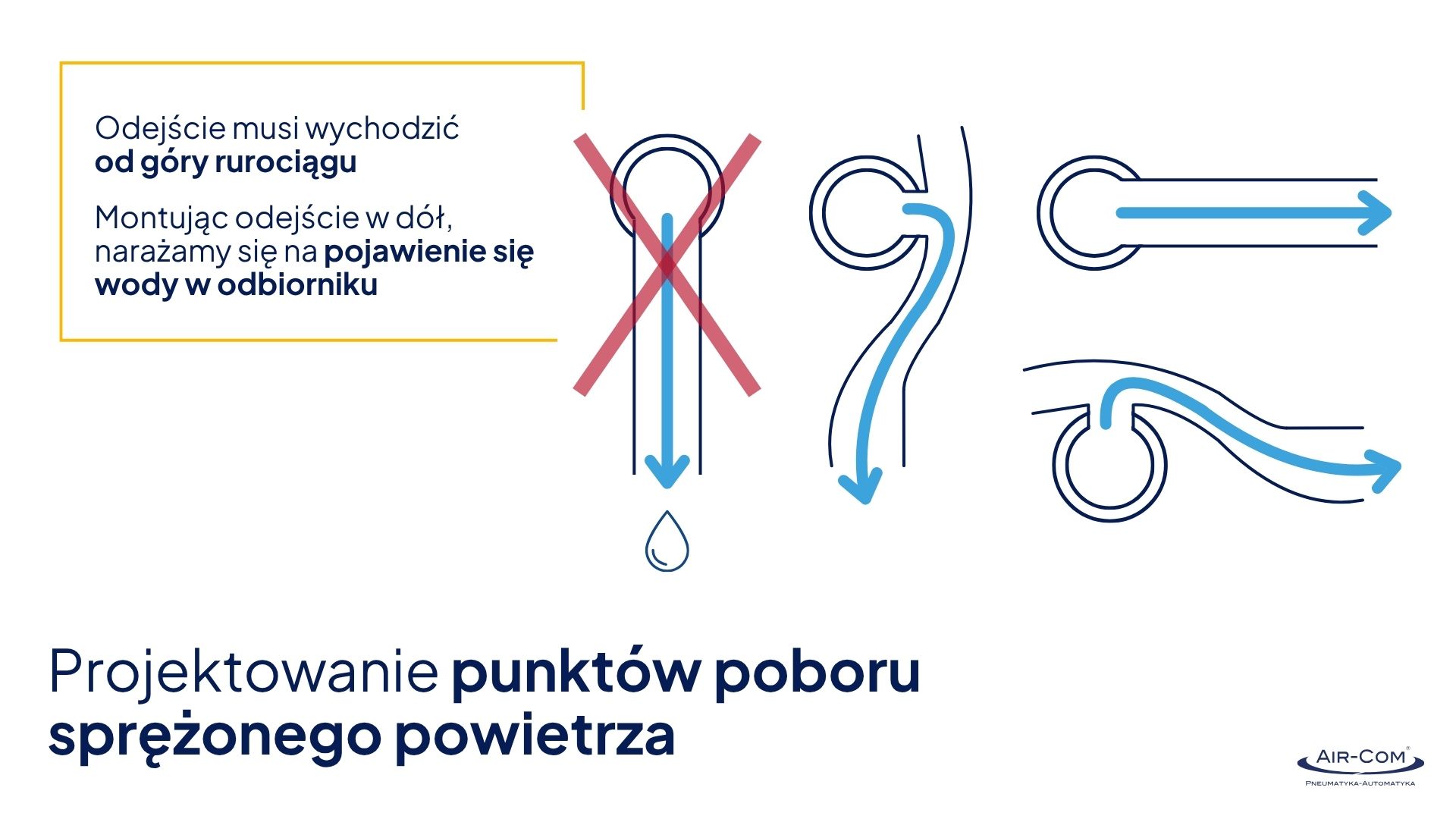 Projektowanie punktów poboru sprężonego powietrza