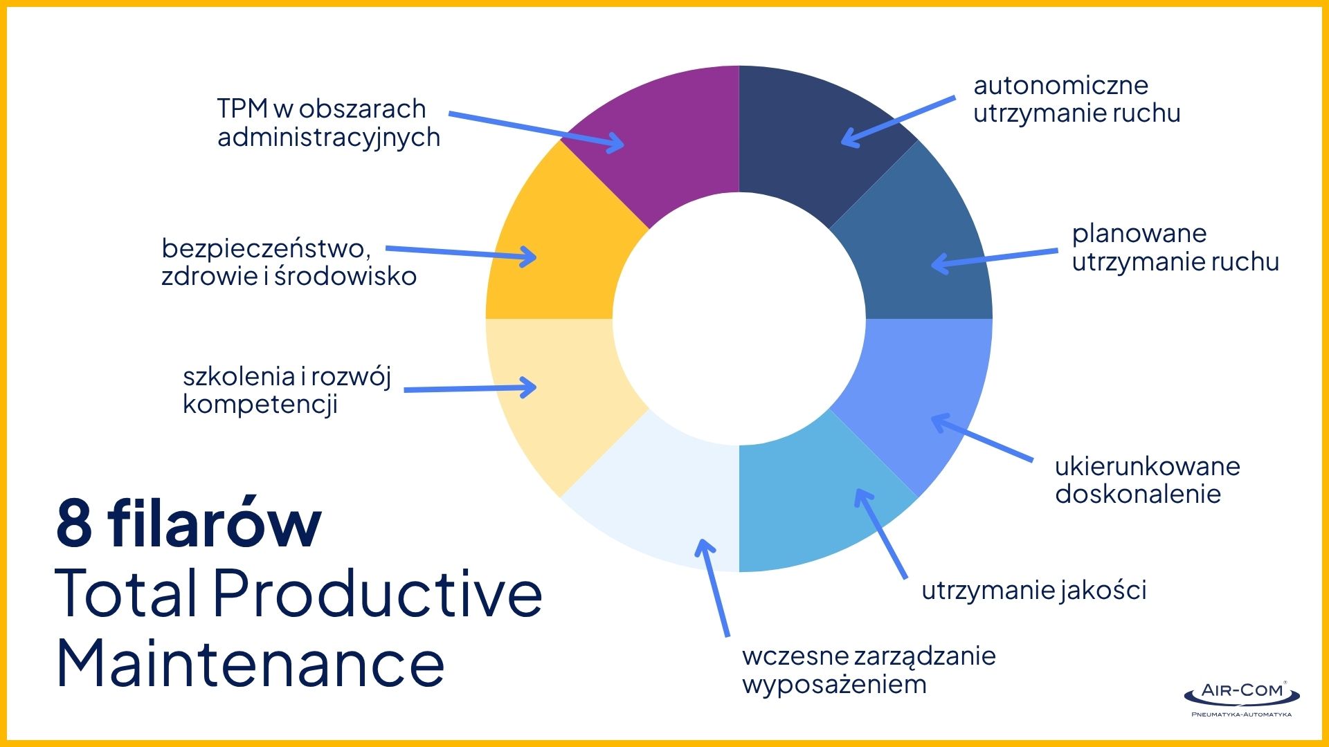 osiem filarów TPM