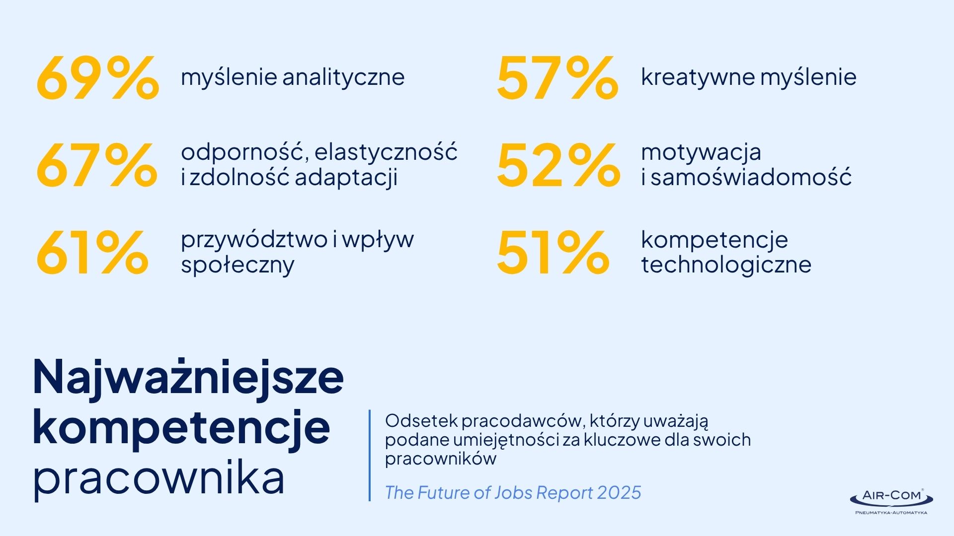 Najważniejsze kompetencje pracownika
