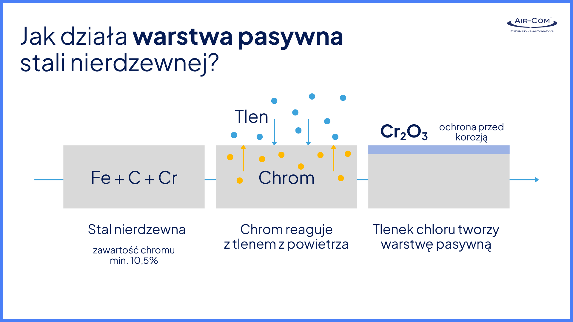 warstwa pasywna stali nierdzewnej