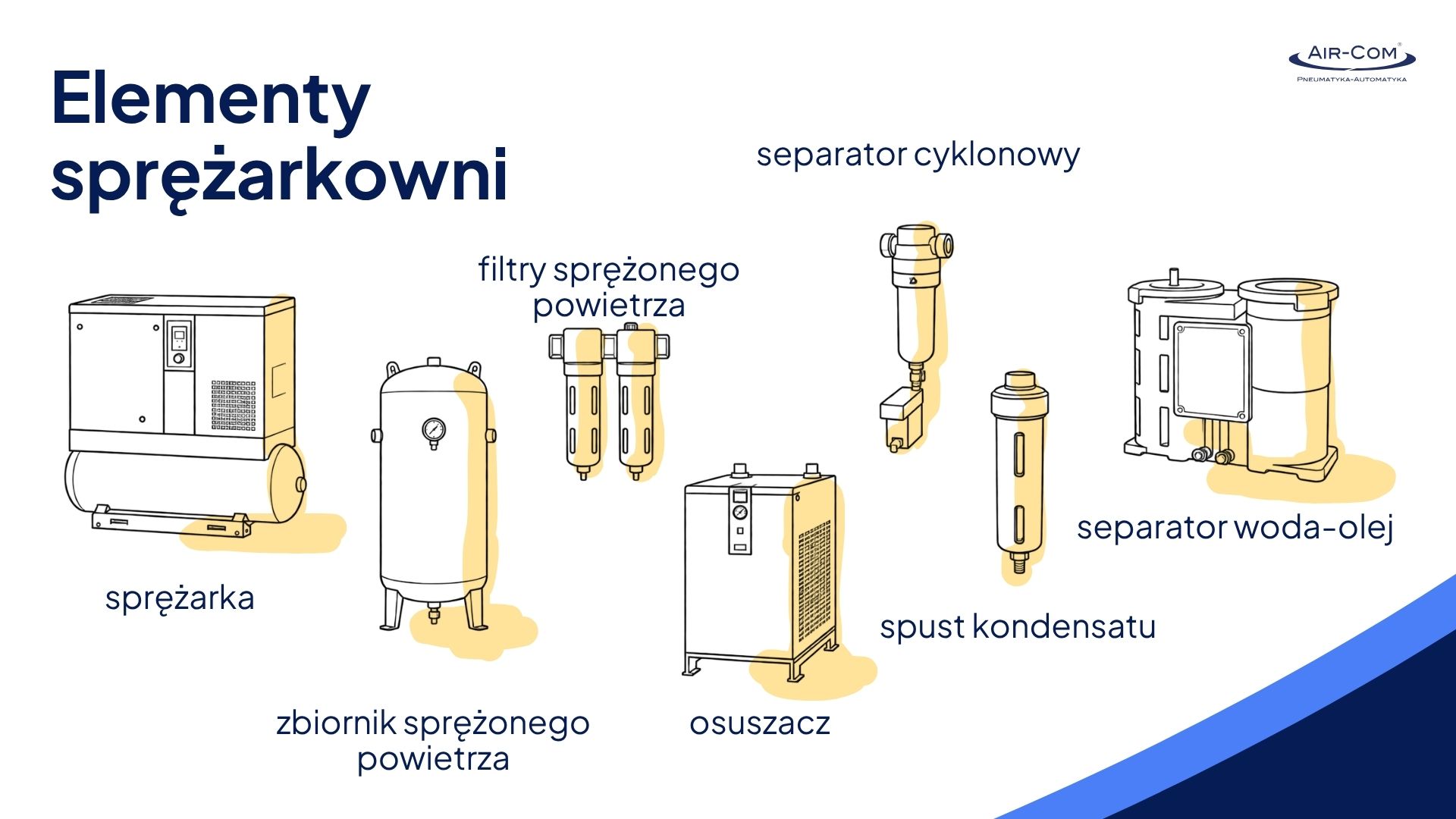 elementy sprężarkowni