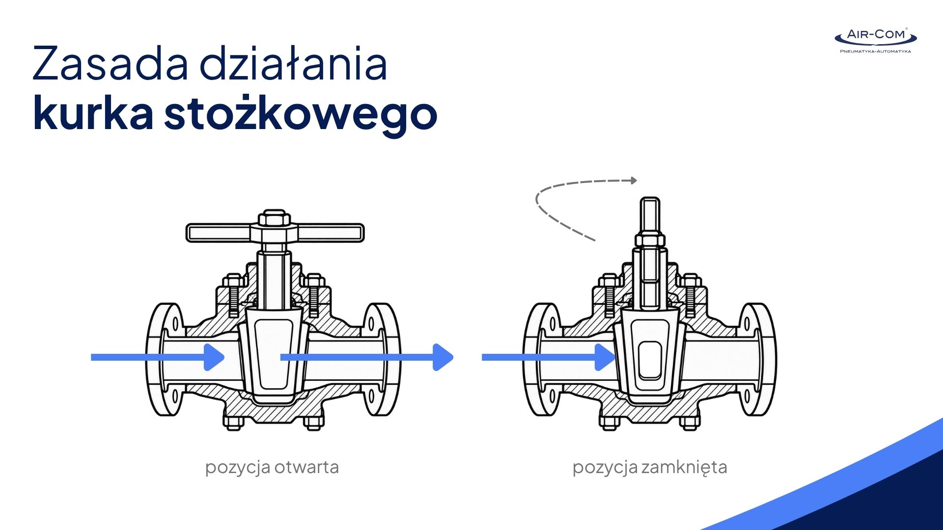 zasada działania kurka stożkowego