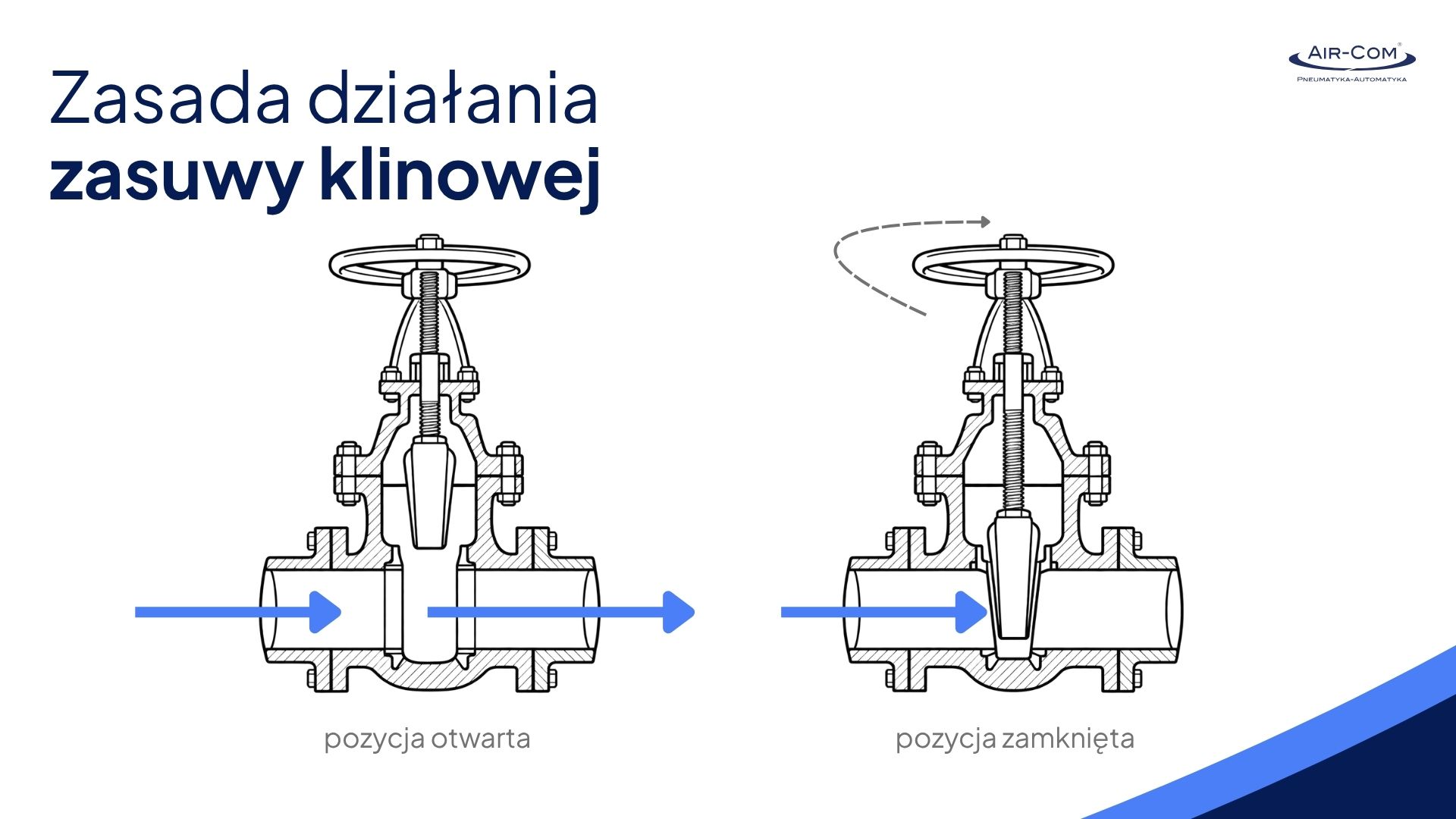 zasada działania zasuwy klinowej