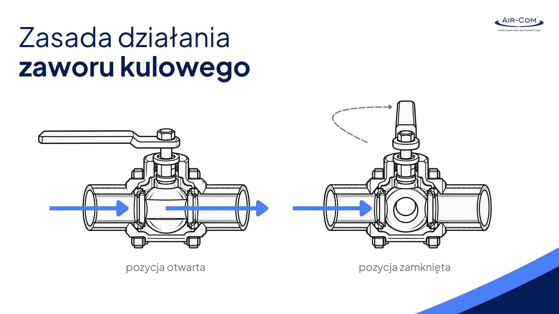 zasada działania zaworu kulowego