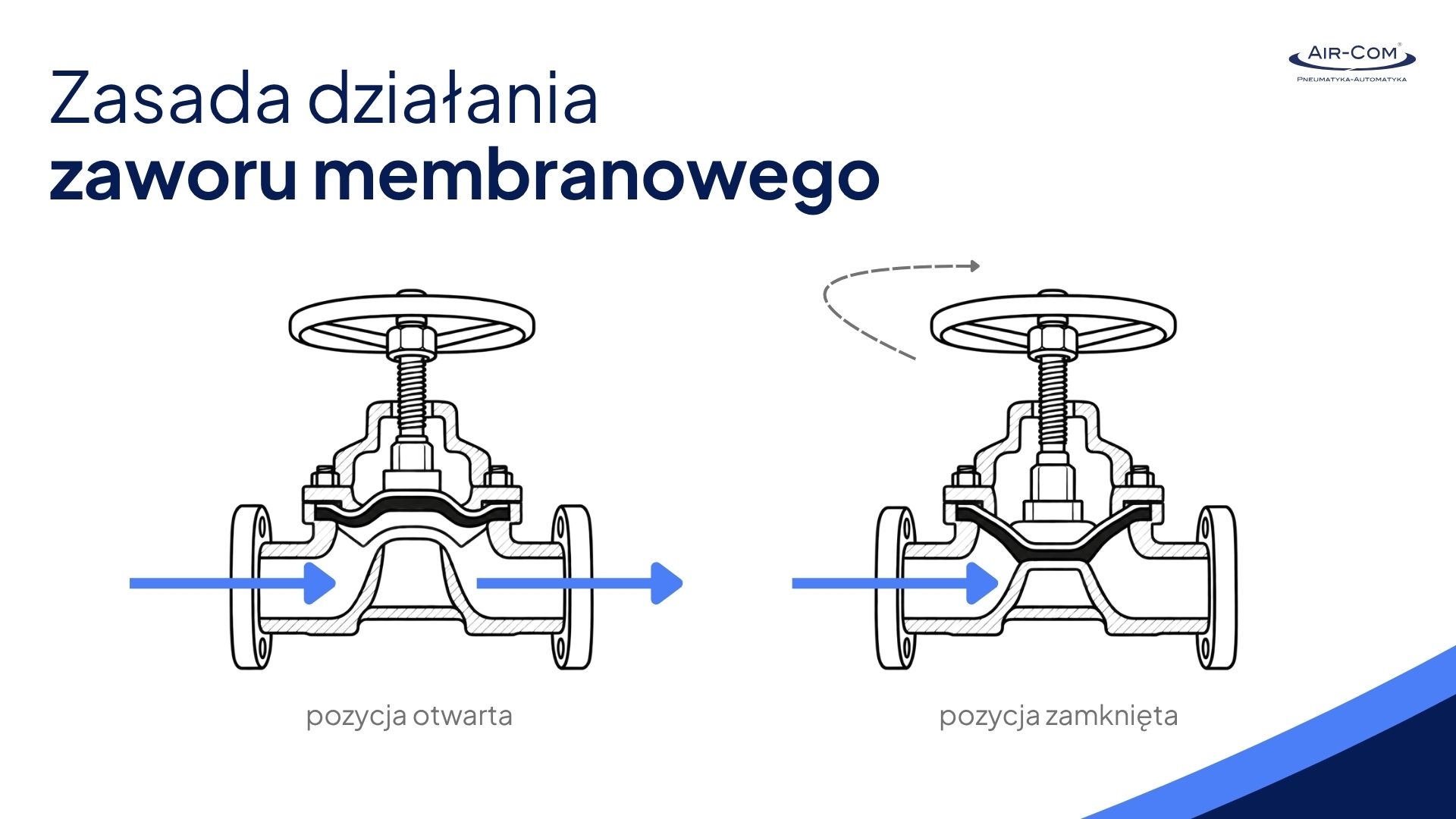 zasada działania zaworu membranowego