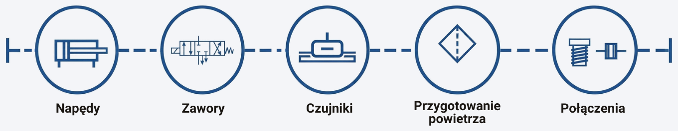 Szkolenie SMC - Baza Wiedzy - Air-Com Pneumatyka