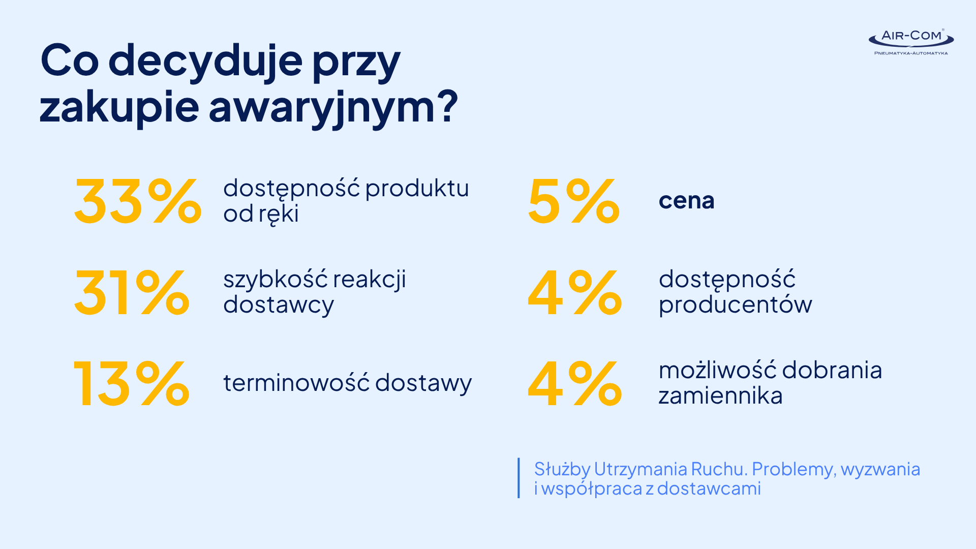 W awarii dostępność wyprzedza cenę