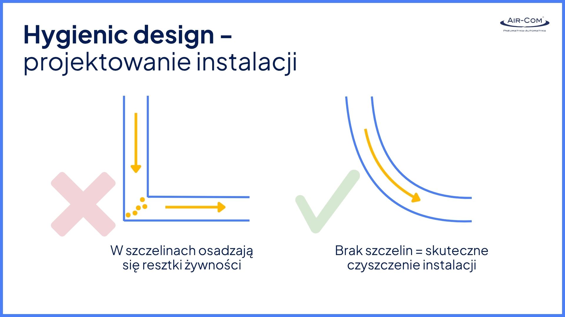 hygenic design w instalacji