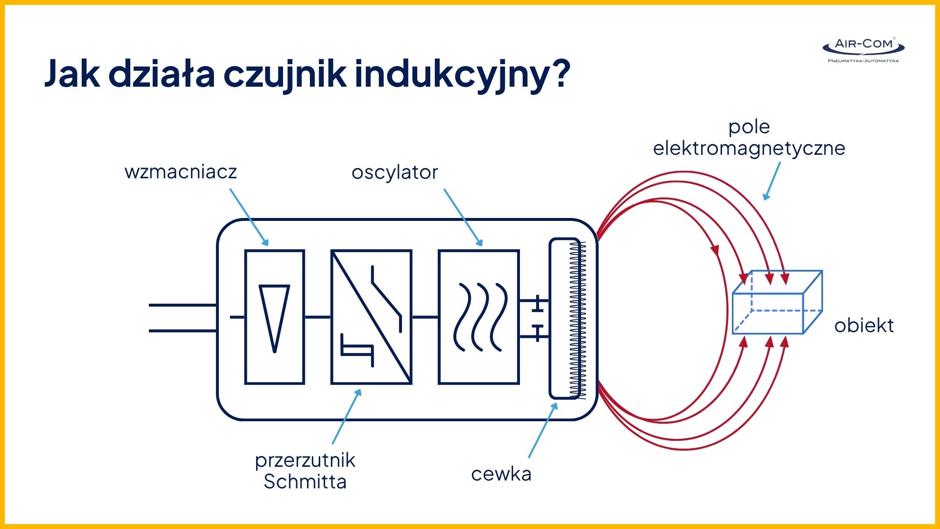 Jak działa czujnik indukcyjny